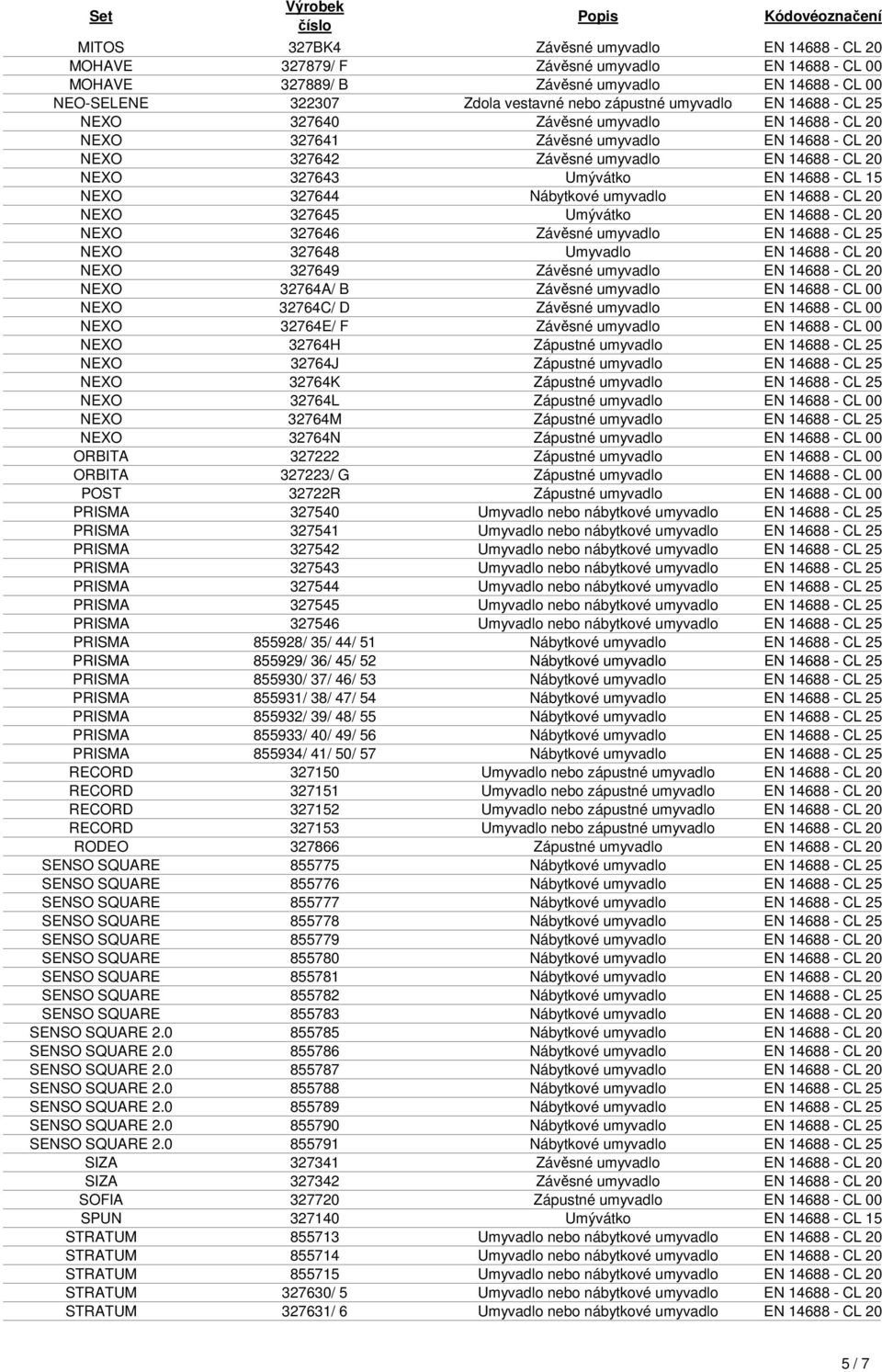 15 NEXO 327644 Nábytkové umyvadlo EN 14688 - CL 20 NEXO 327645 Umývátko EN 14688 - CL 20 NEXO 327646 Závěsné umyvadlo EN 14688 - CL 25 NEXO 327648 Umyvadlo EN 14688 - CL 20 NEXO 327649 Závěsné