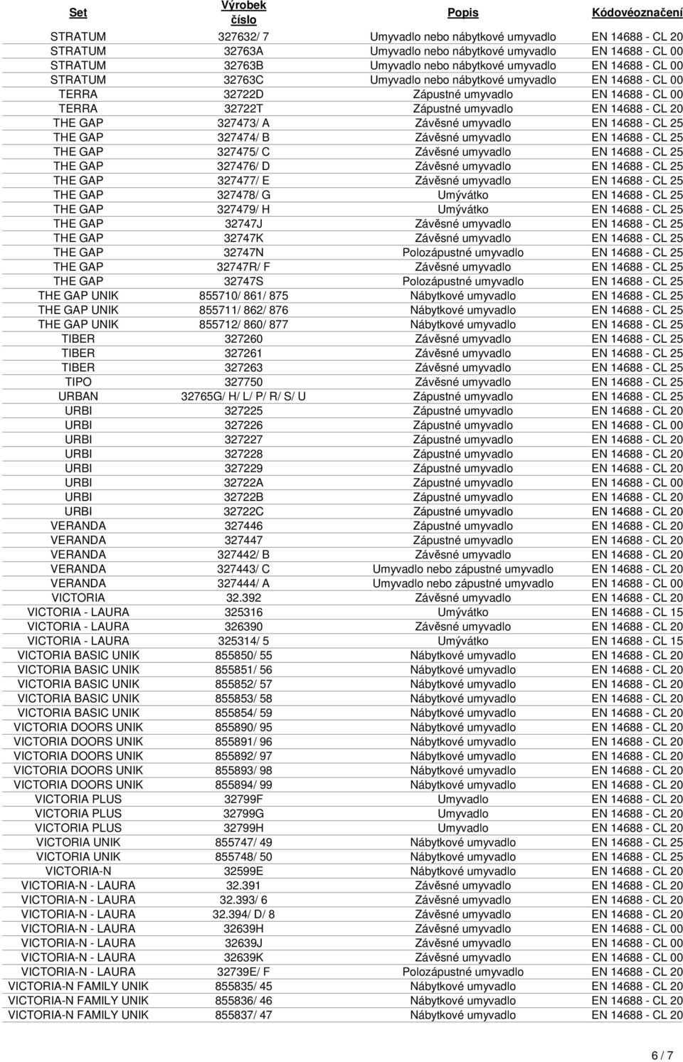 14688 - CL 25 THE GAP 327474/ B Závěsné umyvadlo EN 14688 - CL 25 THE GAP 327475/ C Závěsné umyvadlo EN 14688 - CL 25 THE GAP 327476/ D Závěsné umyvadlo EN 14688 - CL 25 THE GAP 327477/ E Závěsné