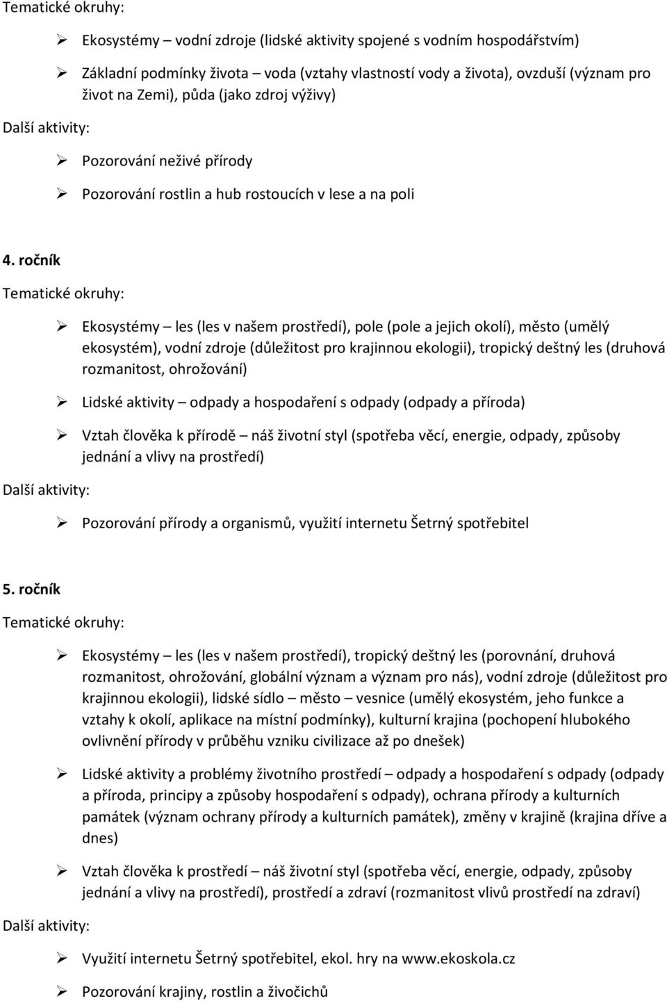 ročník Ekosystémy les (les v našem prostředí), pole (pole a jejich okolí), město (umělý ekosystém), vodní zdroje (důležitost pro krajinnou ekologii), tropický deštný les (druhová rozmanitost,