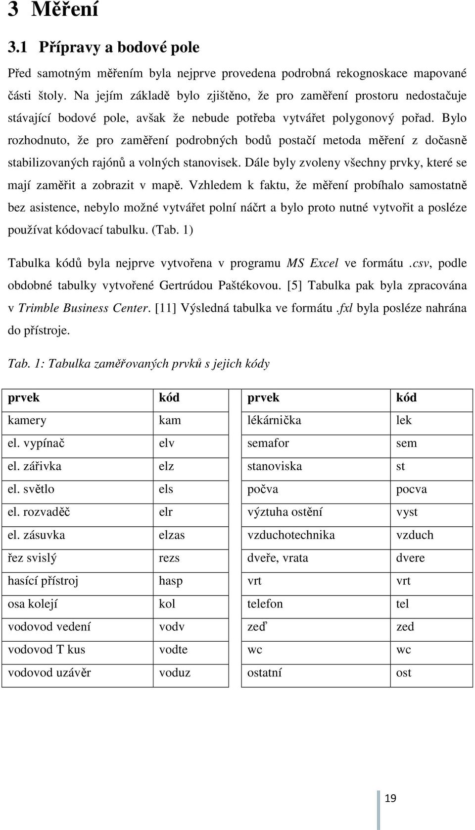 Bylo rozhodnuto, že pro zaměření podrobných bodů postačí metoda měření z dočasně stabilizovaných rajónů a volných stanovisek. Dále byly zvoleny všechny prvky, které se mají zaměřit a zobrazit v mapě.