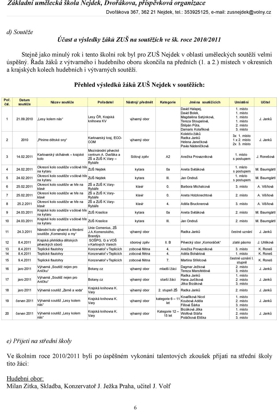 Datum soutěže Název soutěže Pořadatel Nástroj/ předmět Kategorie Jména soutěžících Umístění Učitel David Halapej, David Bolek, 1 21.09.