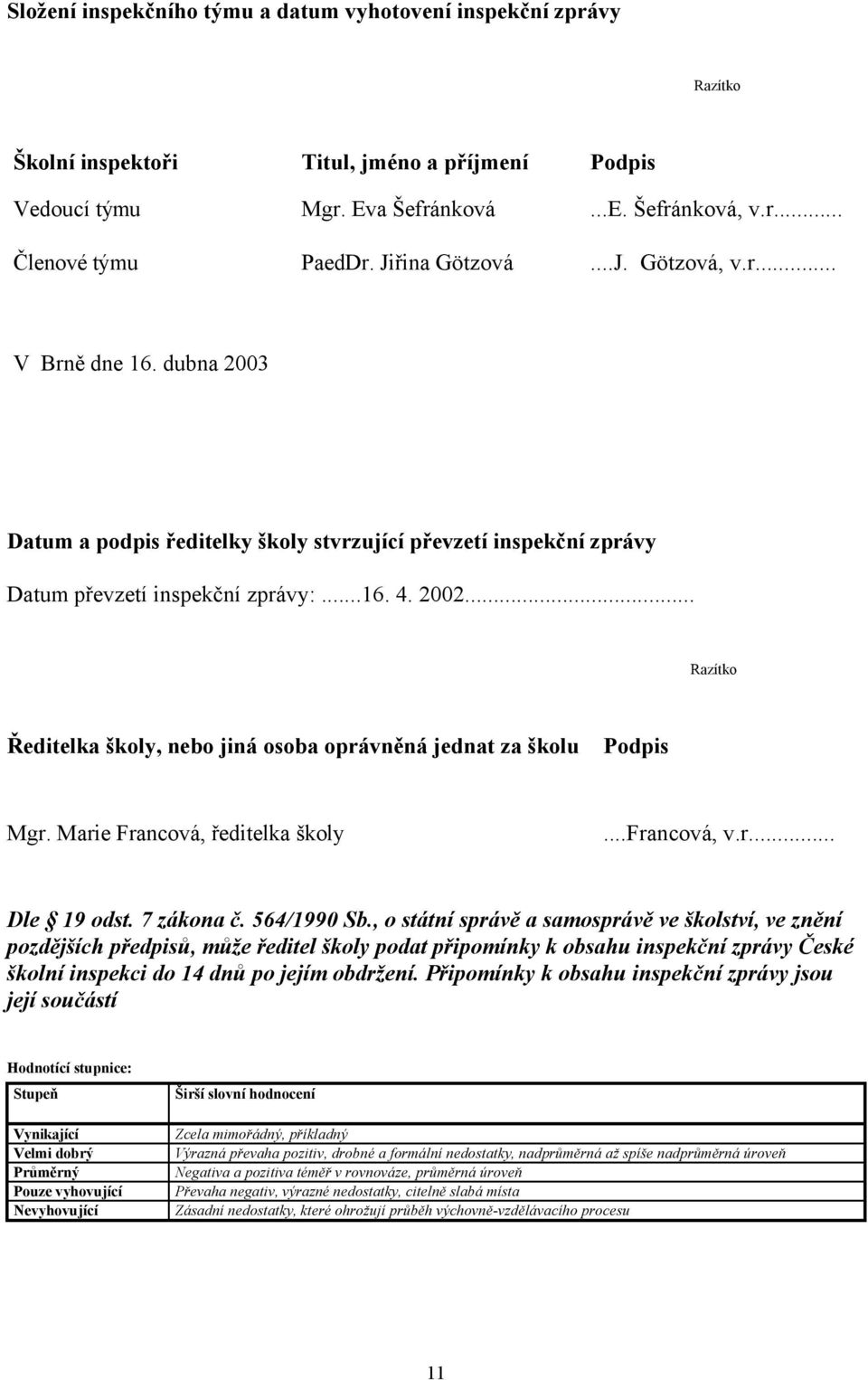 .. Razítko Ředitelka školy, nebo jiná osoba oprávněná jednat za školu Podpis Mgr. Marie Francová, ředitelka školy...francová, v.r... Dle 19 odst. 7 zákona č. 564/1990 Sb.