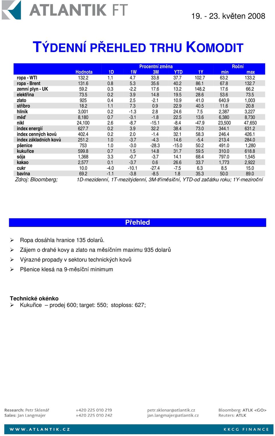 6 20.8 hliník 3,001 0.2-1.3 2.8 24.6 7.5 2,387 3,227 měď 8,180 0.7-3.1-1.8 22.5 13.6 6,380 8,730 nikl 24,100 2.6-8.7-15.1-8.4-47.9 23,500 47,650 index energií 627.7 0.2 3.9 32.2 38.4 73.0 344.1 631.