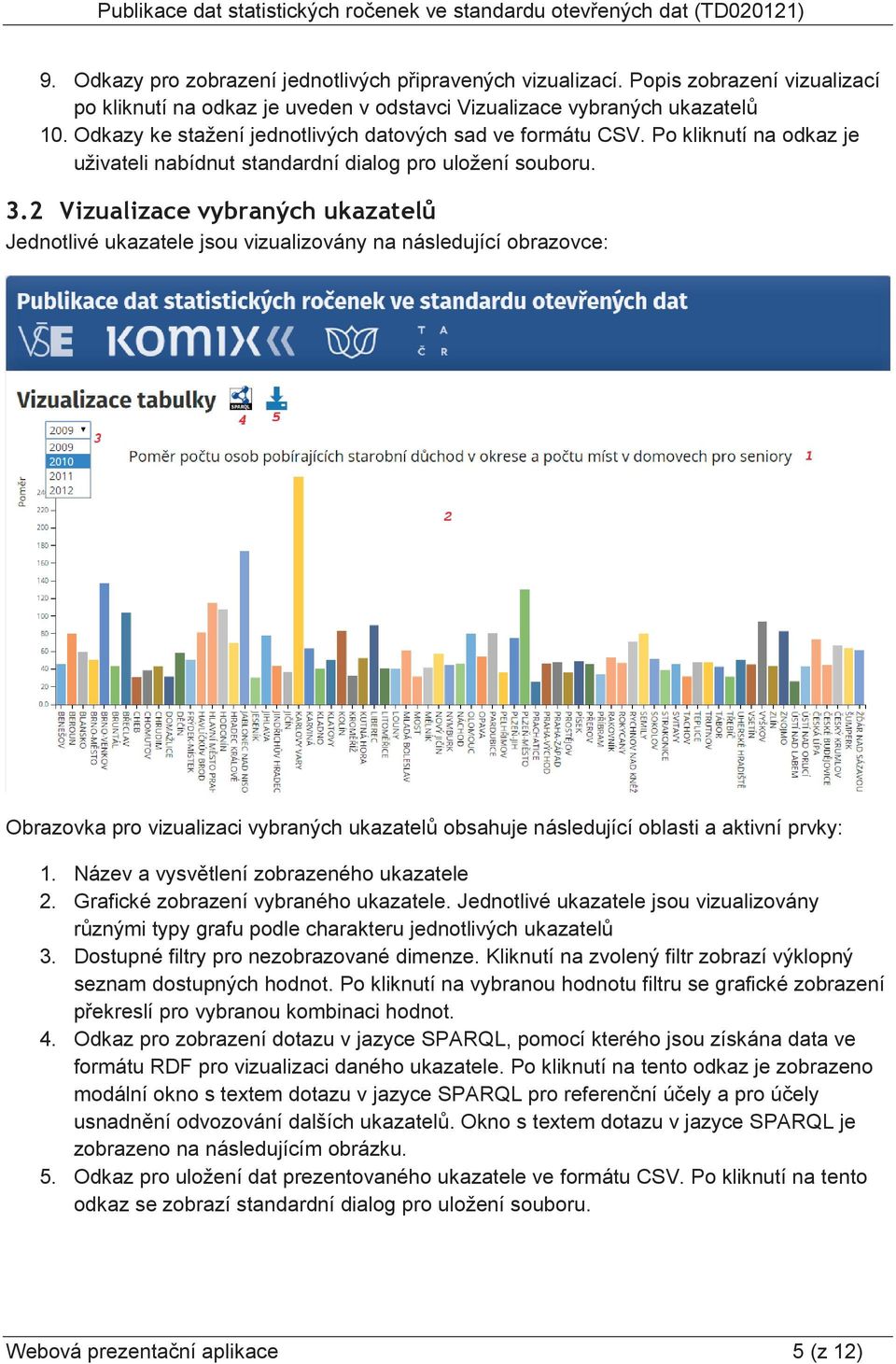 2 Vizualizace vybraných ukazatelů Jednotlivé ukazatele jsou vizualizovány na následující obrazovce: Obrazovka pro vizualizaci vybraných ukazatelů obsahuje následující oblasti a aktivní prvky: 1.