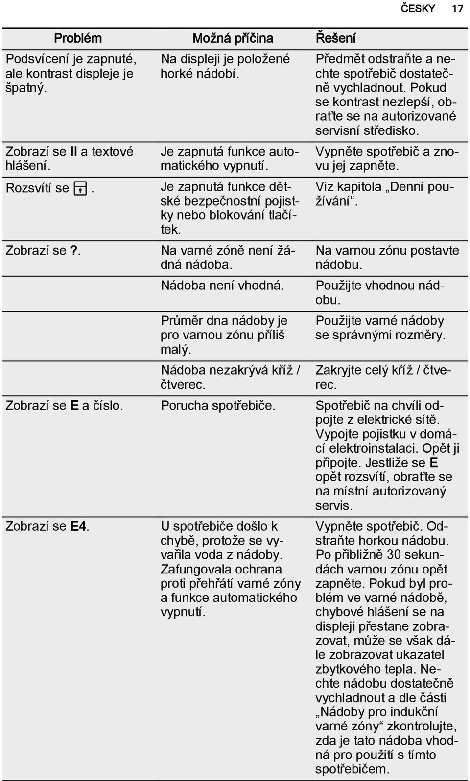 Nádoba nezakrývá kříž / čtverec. Předmět odstraňte a nechte spotřebič dostatečně vychladnout. Pokud se kontrast nezlepší, obraťte se na autorizované servisní středisko.