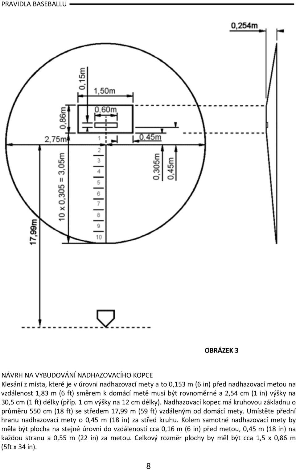 Nadhazovací kopec má kruhovou základnu o průměru 550 cm (18 ft) se středem 17,99 m (59 ft) vzdáleným od domácí mety.