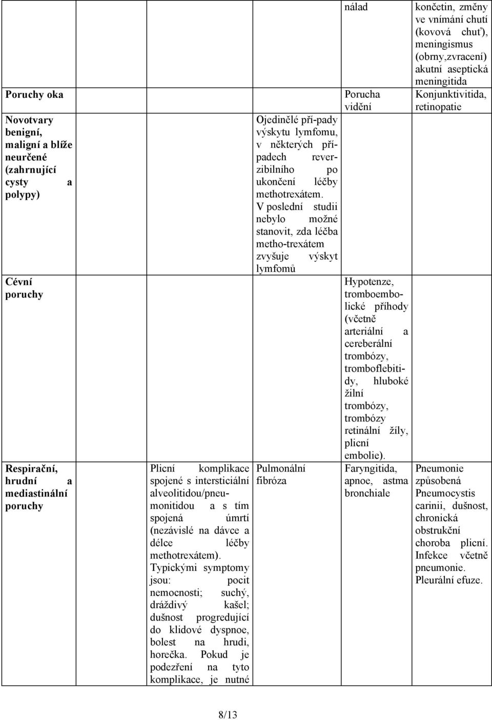 Typickými symptomy jsou: pocit nemocnosti; suchý, dráždivý kašel; dušnost progredující do klidové dyspnoe, bolest na hrudi, horečka.