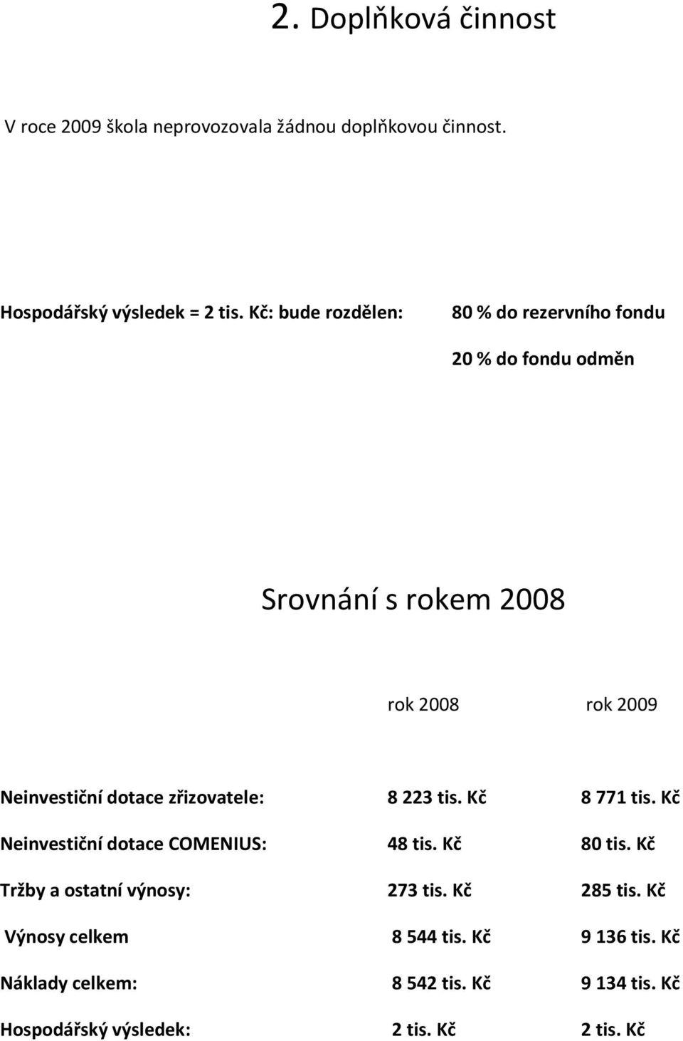 zřizovatele: 8 223 tis. Kč 8 771 tis. Kč Neinvestiční dotace COMENIUS: 48 tis. Kč 80 tis. Kč Tržby a ostatní výnosy: 273 tis.