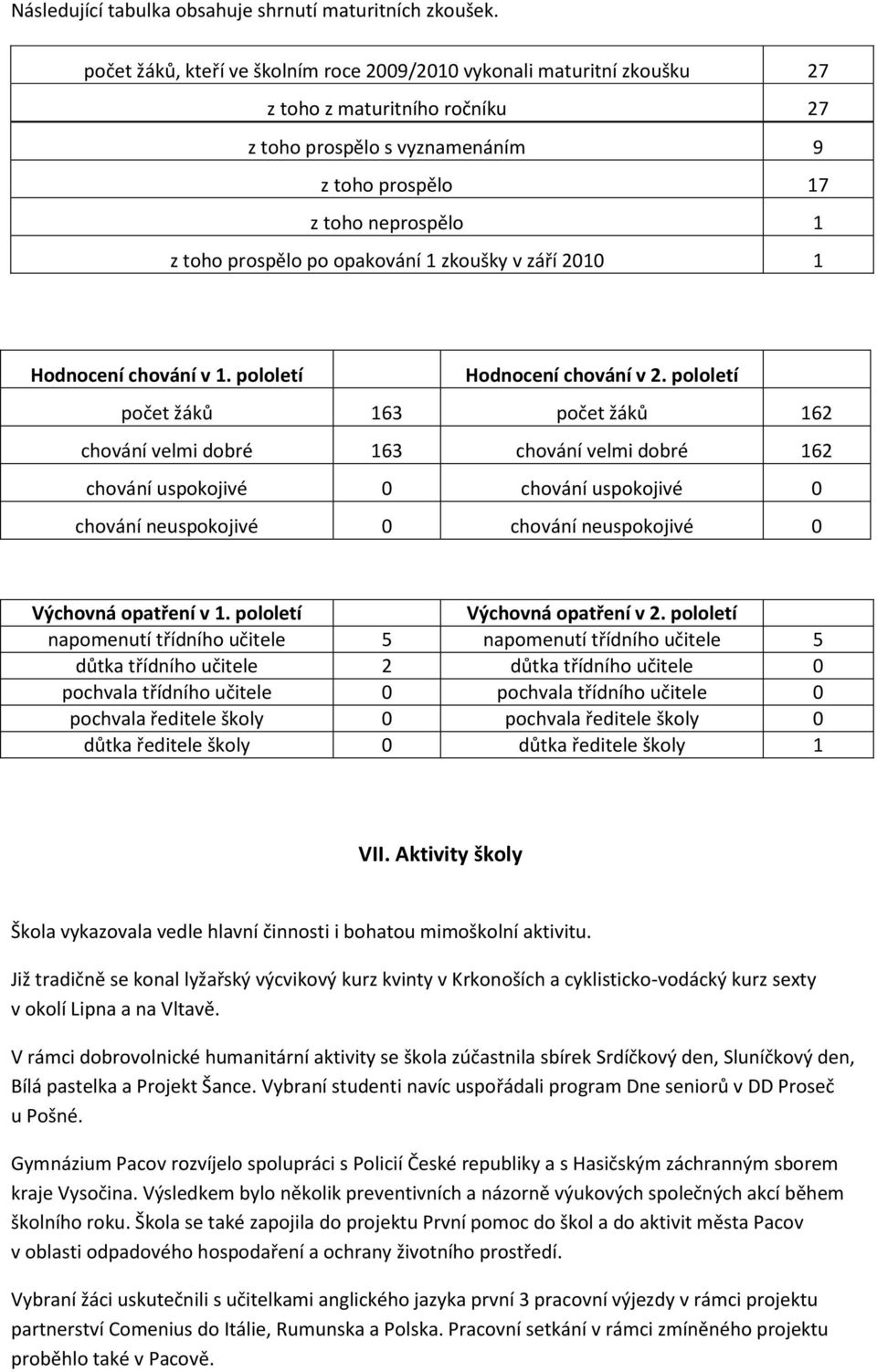 opakování 1 zkoušky v září 2010 1 Hodnocení chování v 1. pololetí Hodnocení chování v 2.