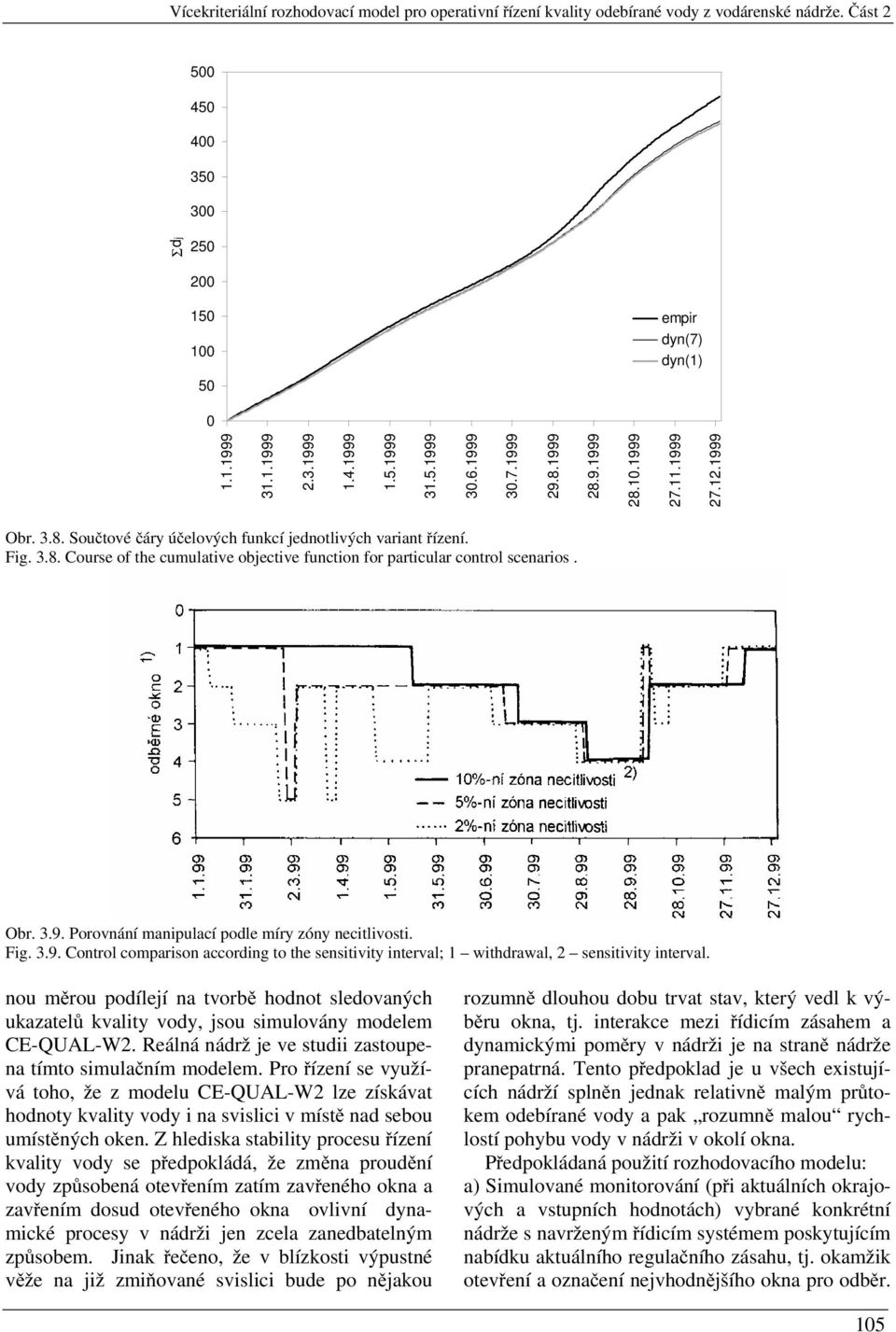 Fig. 3.9. Control comparison according to the sensitivity interval; withdrawal, sensitivity interval.