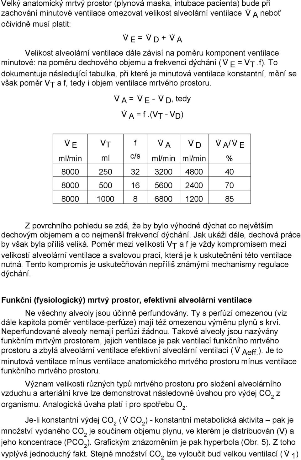 To dokumentuje následující tabulka, při které je minutová ventilace konstantní, mění se však poměr V T a f, tedy i objem ventilace mrtvého prostoru. A V A = V E - V D, tedy V A = f.
