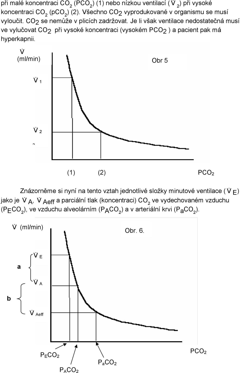 V (ml/min) Obr 5 V 1 V (1) () PCO Znázorněme si nyní na tento vztah jednotlivé složky minutové ventilace ( V E ) jako je V A, V Aeff a parciální tlak