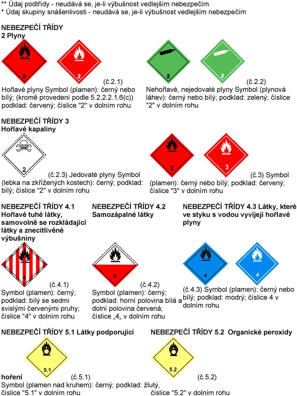 2.3) Jedovaté plyny Symbol (lebka na zkřížených kostech): černý; podklad: bílý; číslice "2" v dolním rohu (č.