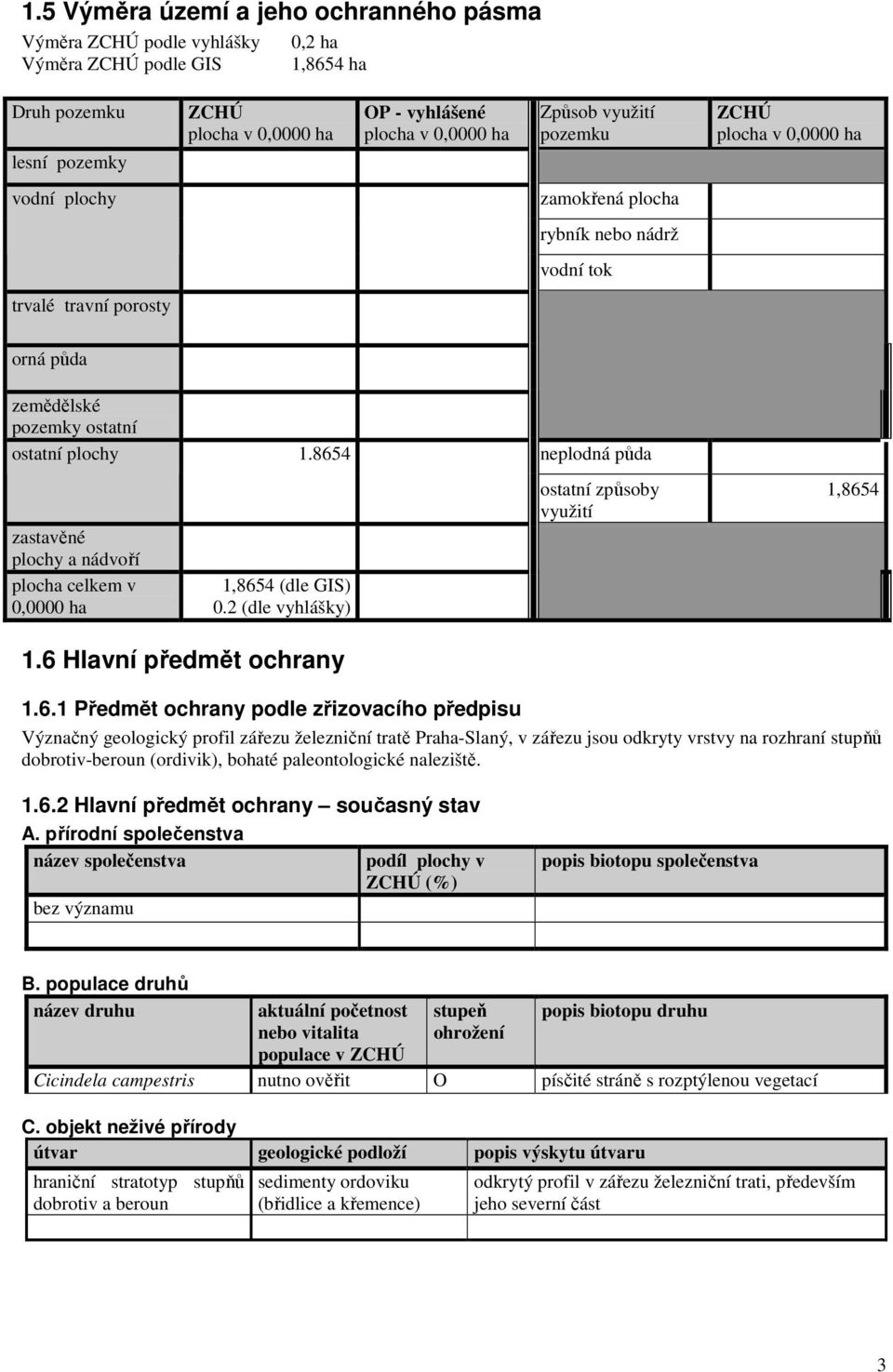 8654 zastavěné plochy a nádvoří plocha celkem v 0,0000 ha 1,8654 (dle GIS) 0.2 (dle vyhlášky) 1.6 Hlavní předmět ochrany neplodná půda ostatní způsoby využití 1,8654 1.6.1 Předmět ochrany podle