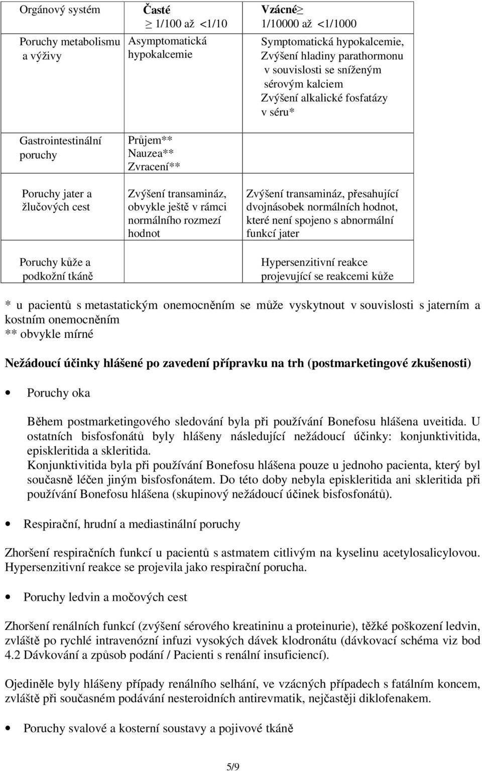 kalciem Zvýšení alkalické fosfatázy v séru* Zvýšení transamináz, přesahující dvojnásobek normálních hodnot, které není spojeno s abnormální funkcí jater Hypersenzitivní reakce projevující se reakcemi