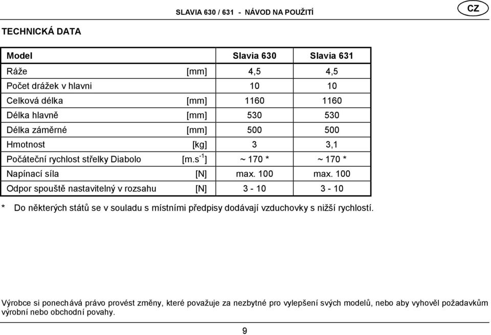 100 Odpor spouště nastavitelný v rozsahu [N] 3-10 3-10 * Do některých stá tů se v souladu s místními předpisy dodá vají vzduchovky s nižší rychlostí.