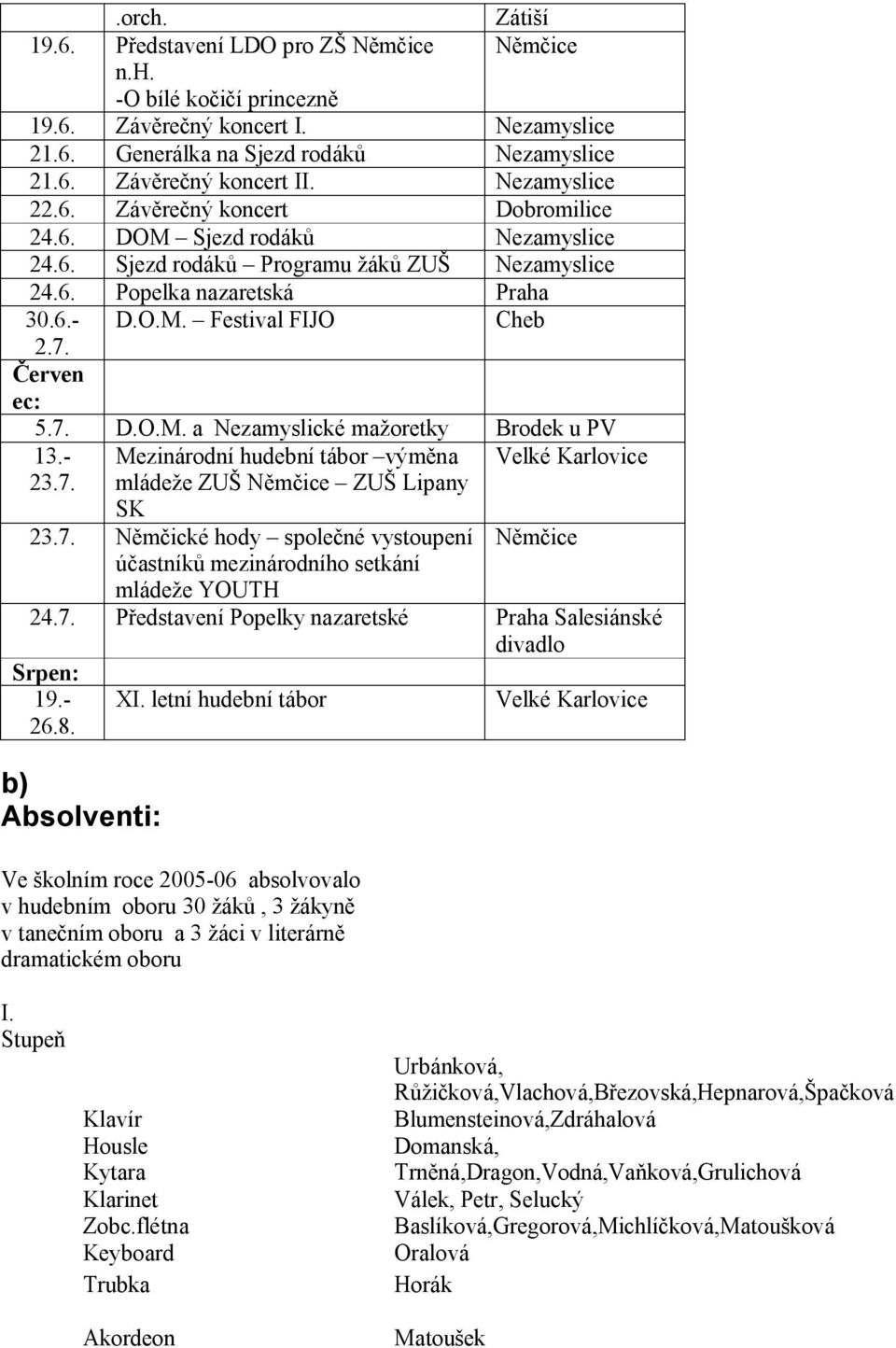 Červen ec: 5.7. D.O.M. a Nezamyslické mažoretky Brodek u PV 13.- Mezinárodní hudební tábor výměna Velké Karlovice 23.7. mládeže ZUŠ Němčice ZUŠ Lipany SK 23.7. Němčické hody společné vystoupení účastníků mezinárodního setkání mládeže YOUTH Němčice 24.