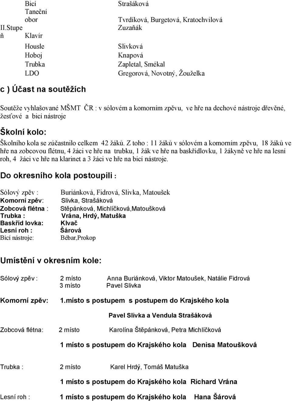 Z toho : 11 žáků v sólovém a komorním zpěvu, 18 žáků ve hře na zobcovou flétnu, 4 žáci ve hře na trubku, 1 žák ve hře na baskřídlovku, 1 žákyně ve hře na lesní roh, 4 žáci ve hře na klarinet a 3 žáci