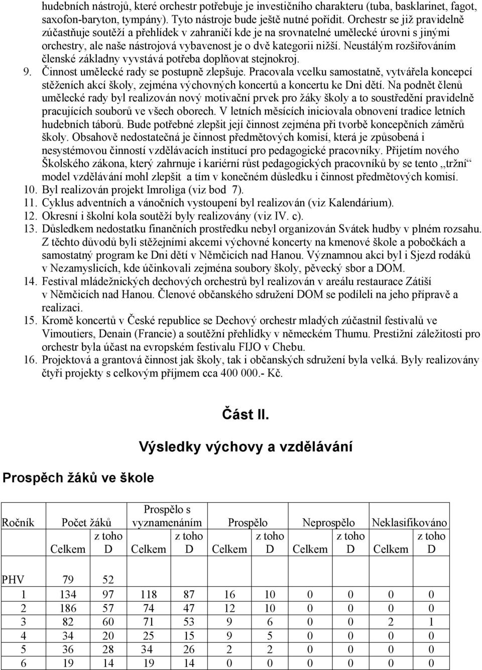 Neustálým rozšiřováním členské základny vyvstává potřeba doplňovat stejnokroj. 9. Činnost umělecké rady se postupně zlepšuje.