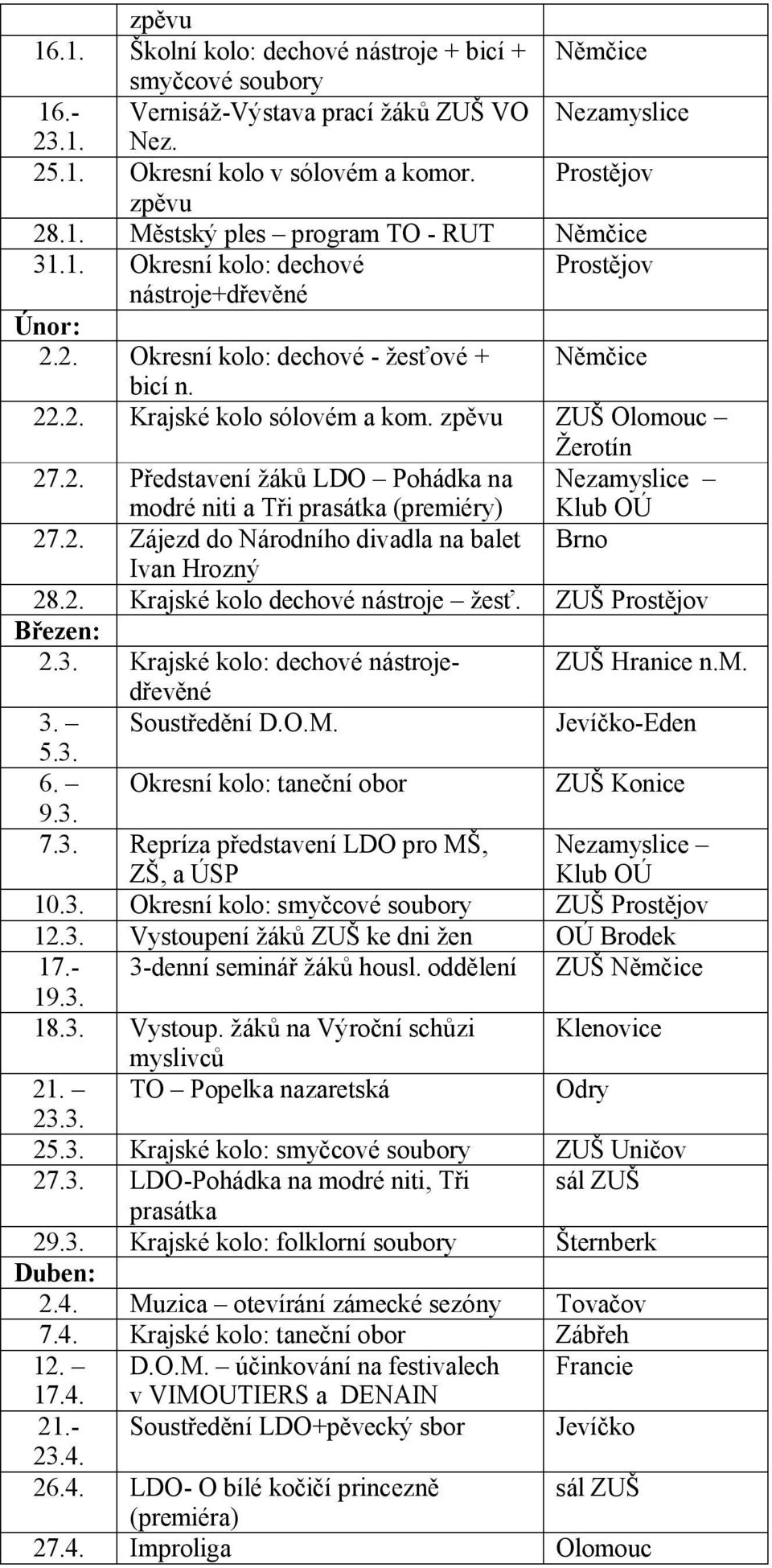 2. Zájezd do Národního divadla na balet Brno Ivan Hrozný 28.2. Krajské kolo dechové nástroje žesť. ZUŠ Prostějov Březen: 2.3. Krajské kolo: dechové nástrojedřevěné ZUŠ Hranice n.m. 3. Soustředění D.O.