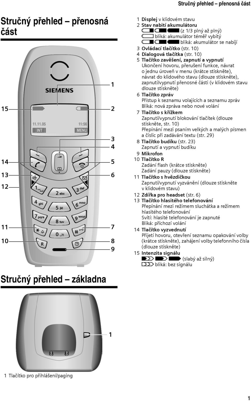 11.05 11:56 INT MENU Stručný přehled základna 1 2 3 4 5 6 7 8 9 1 Displej v klidovém stavu 2 Stav nabití akumulátoru e V U (z 1/3 plný až plný) = bliká: akumulátor téměř vybitý e V U bliká: