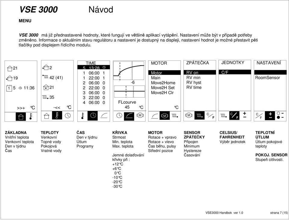 1 21 19 5 11:36 >>+ C 2 42 (41) 21 35 -<< C TIME 5 13:28 1 6: 1 1 22: 1 2 6: 2 22: 3 6: 3 22: 4 6: -6 FLcourve 45 C MOTOR Motor Motor Main Move2Home Move2H Set Move2H Clr C ZPÁTEČKA RV on RV min RV