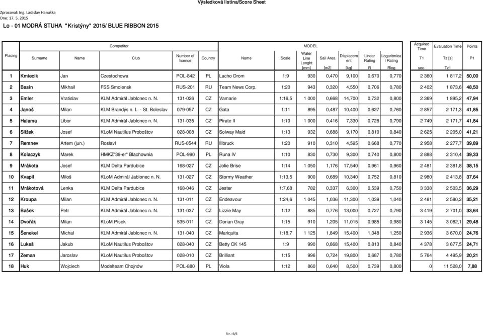 1:20 943 0,320 4,550 0,706 0,780 2 402 1 873,6 48,50 3 Emler Vratislav KLM Admirál Jablonec n. N.