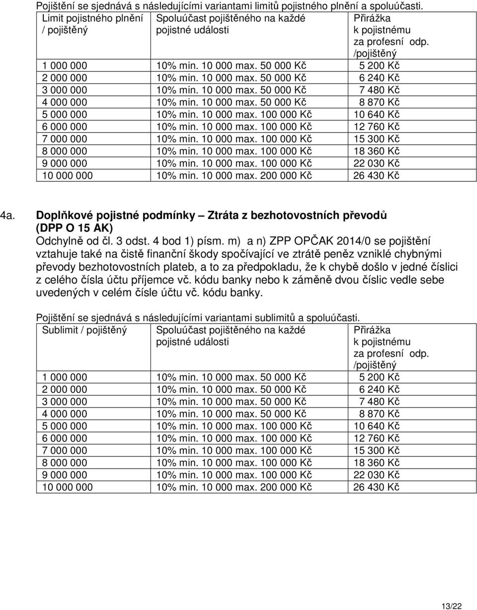 50 000 Kč 5 200 Kč 2 000 000 10% min. 10 000 max. 50 000 Kč 6 240 Kč 3 000 000 10% min. 10 000 max. 50 000 Kč 7 480 Kč 4 000 000 10% min. 10 000 max. 50 000 Kč 8 870 Kč 5 000 000 10% min. 10 000 max. 100 000 Kč 10 640 Kč 6 000 000 10% min.