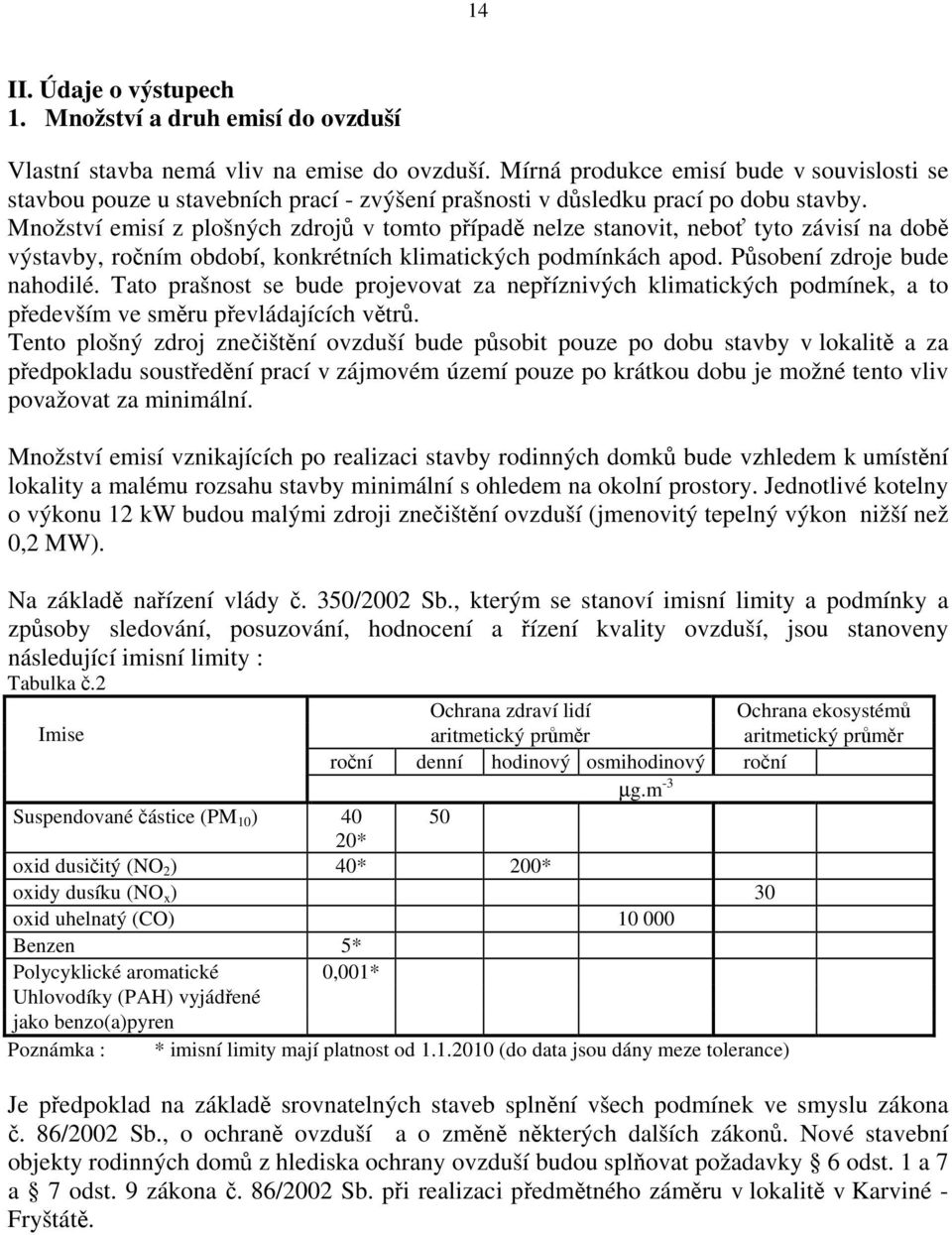 Množství emisí z plošných zdrojů v tomto případě nelze stanovit, neboť tyto závisí na době výstavby, ročním období, konkrétních klimatických podmínkách apod. Působení zdroje bude nahodilé.