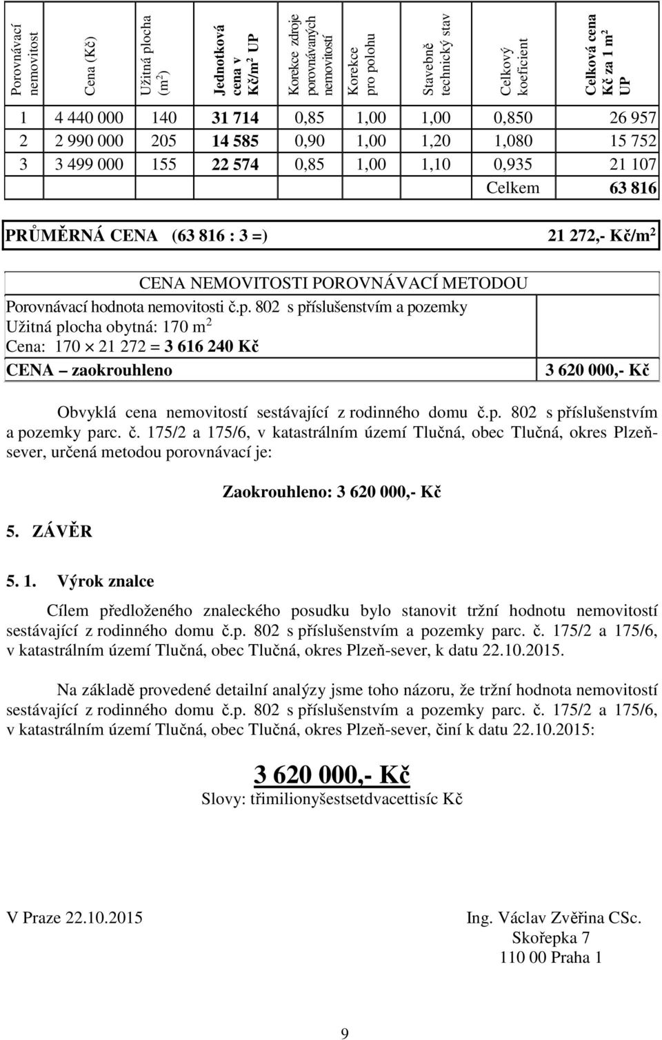 816 : 3 =) 21 272,- Kč/m 2 CENA NEMOVITOSTI POROVNÁVACÍ METODOU Porovnávací hodnota nemovitosti č.p.