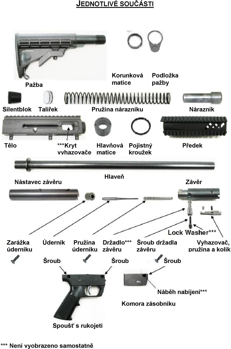 Zarážka Úderník Pružina Držadlo*** Šroub držadla Vyhazovač, úderníku úderníku závěru závěru pružina a