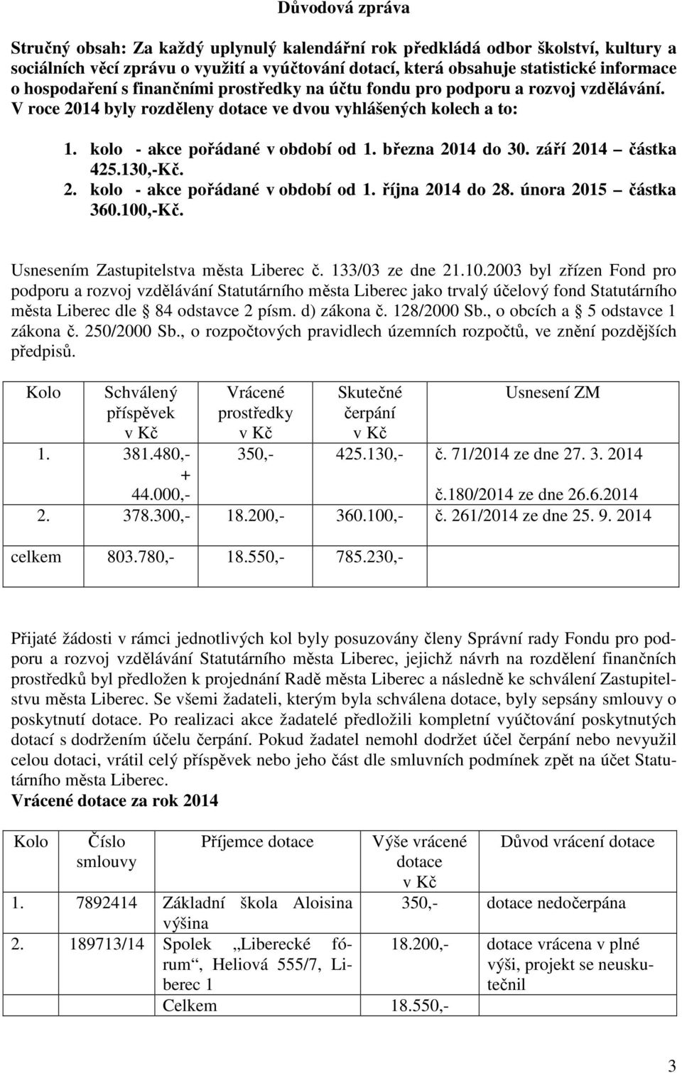 března 2014 do 30. září 2014 částka 425.130,-Kč. 2. kolo - akce pořádané v období od 1. října 2014 do 28. února 2015 částka 360.100