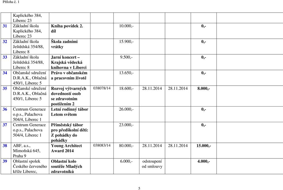 s., Mimoňská 645, Praha 9 39 Oblastní spolek Českého červeného kříže Liberec, Kniha povídek 2.