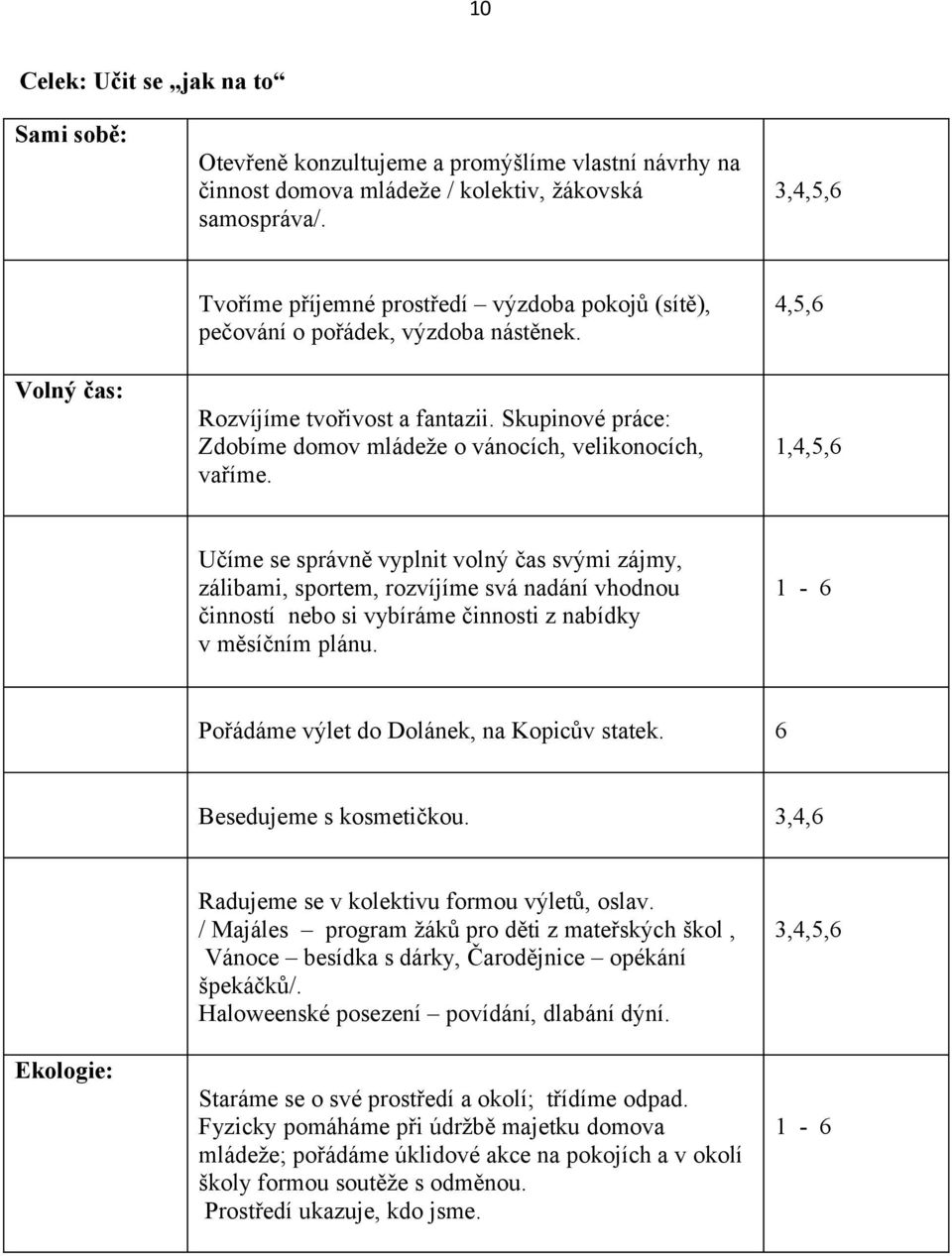 Skupinové práce: Zdobíme domov mládeže o vánocích, velikonocích, vaříme.