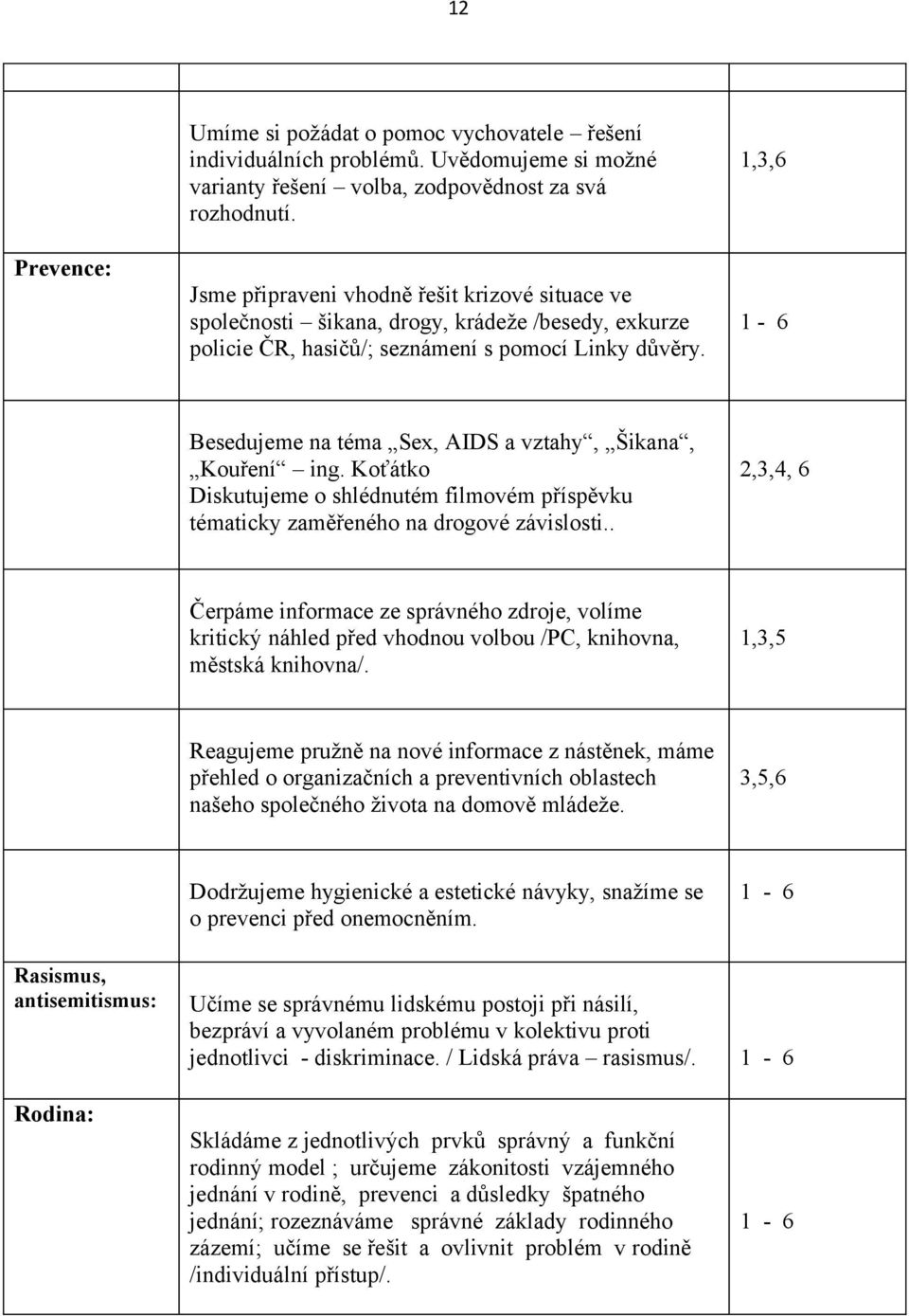 1,3,6 1-6 Besedujeme na téma Sex, AIDS a vztahy, Šikana, Kouření ing. Koťátko Diskutujeme o shlédnutém filmovém příspěvku tématicky zaměřeného na drogové závislosti.