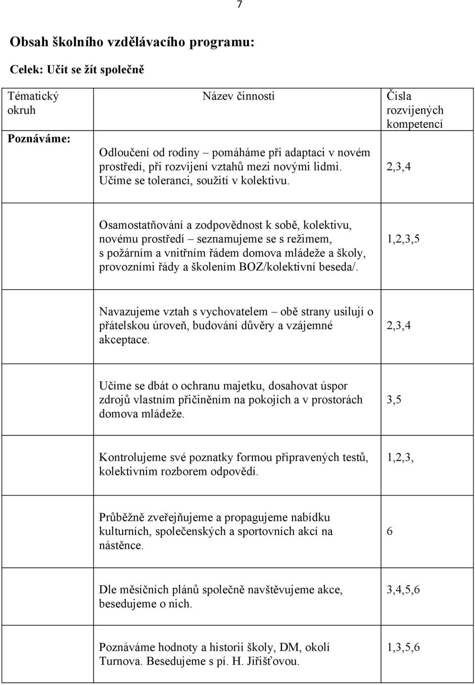 Čísla rozvíjených kompetencí 2,3,4 Osamostatňování a zodpovědnost k sobě, kolektivu, novému prostředí seznamujeme se s režimem, s požárním a vnitřním řádem domova mládeže a školy, provozními řády a