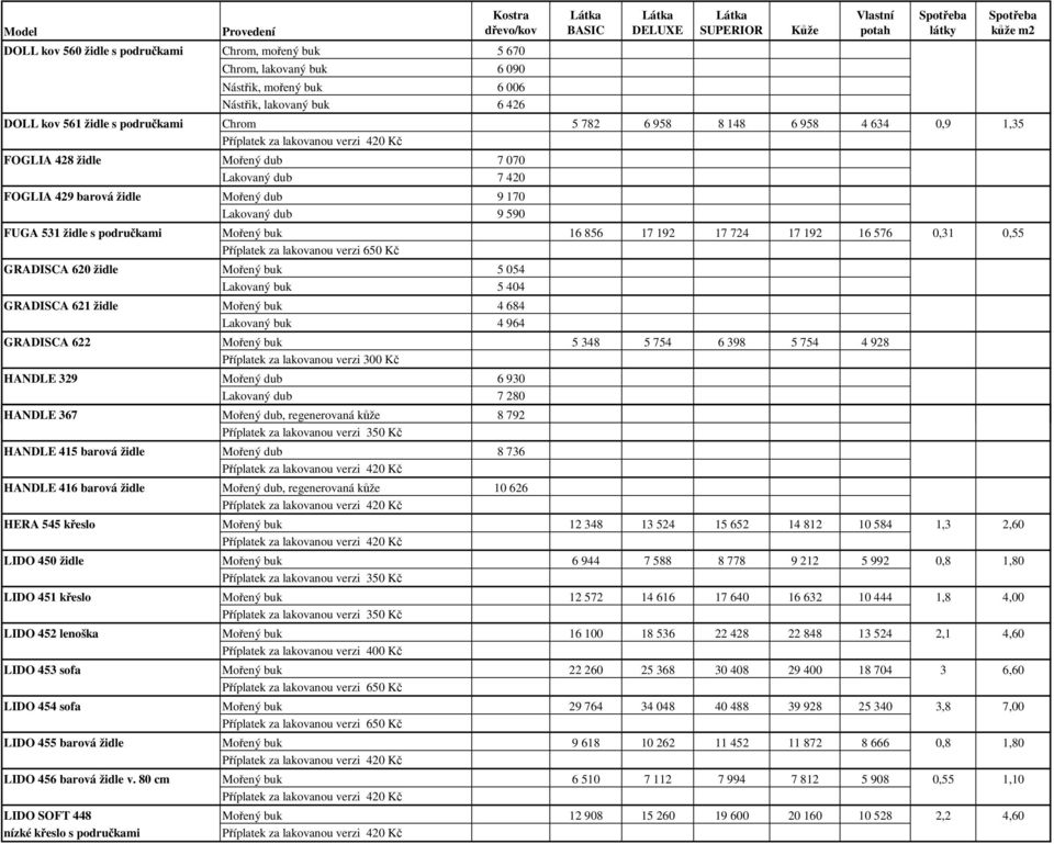 0,31 0,55 Příplatek za lakovanou verzi 650 Kč GRADISCA 620 židle Mořený buk 5 054 Lakovaný buk 5 404 GRADISCA 621 židle Mořený buk 4 684 Lakovaný buk 4 964 GRADISCA 622 Mořený buk 5 348 5 754 6 398 5