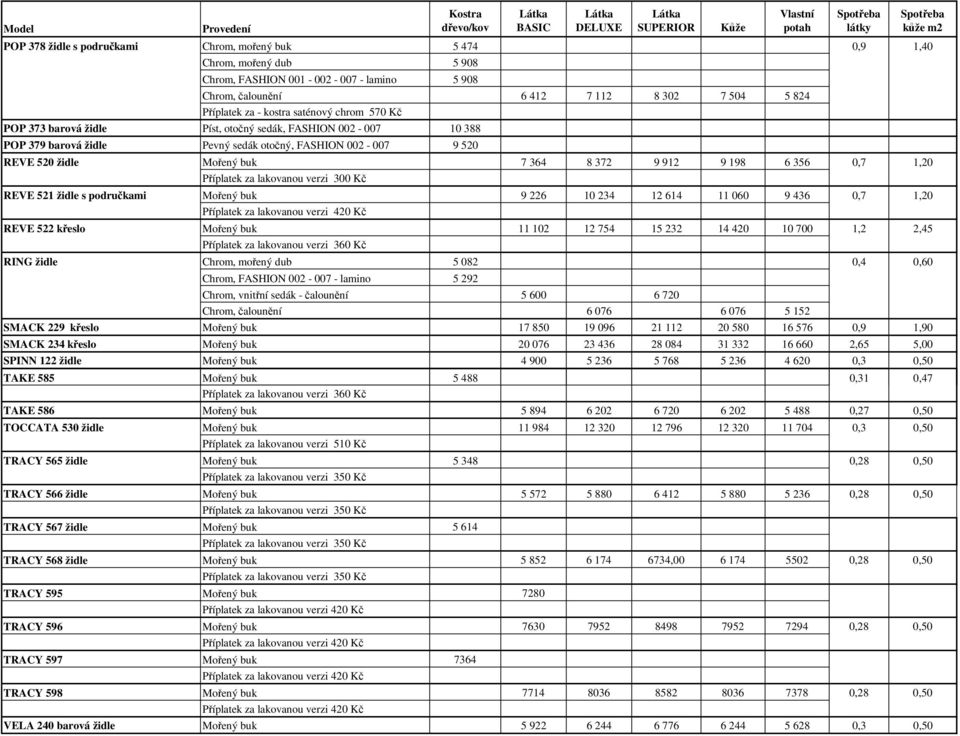 6 356 0,7 1,20 REVE 521 židle s područkami Mořený buk 9 226 10 234 12 614 11 060 9 436 0,7 1,20 REVE 522 křeslo Mořený buk 11 102 12 754 15 232 14 420 10 700 1,2 2,45 RING židle Chrom, mořený dub 5