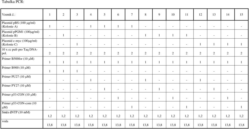 (Kolonie C) - - 1 - - - - - - - - 1 1 1 1 10 x cc pufr pro Taq DNApol.