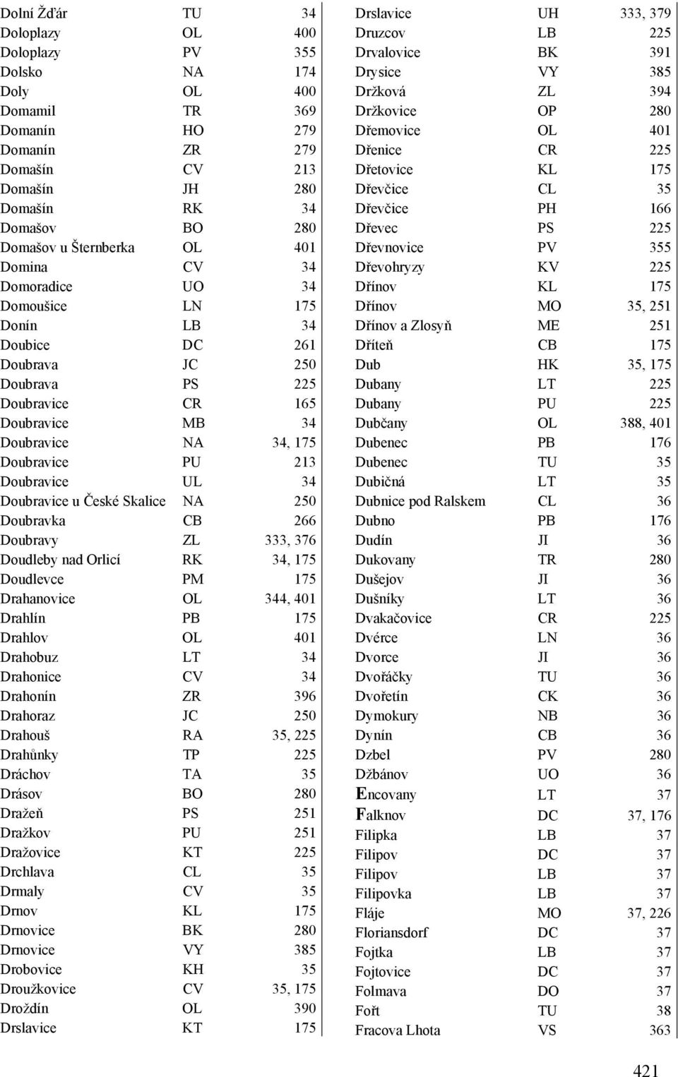 Doubravice UL 34 Doubravice u České Skalice NA 250 Doubravka CB 266 Doubravy ZL 333, 376 Doudleby nad Orlicí RK 34, 175 Doudlevce PM 175 Drahanovice OL 344, 401 Drahlín PB 175 Drahlov OL 401 Drahobuz