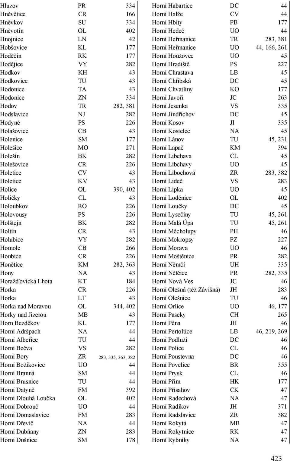 Holovousy PS 226 Holštejn BK 282 Holtín CR 43 Holubice VY 282 Homole CB 266 Honbice CR 226 Honětice KM 282, 363 Hony NA 43 Horažďovická Lhota KT 184 Horka CR 226 Horka LT 43 Horka nad Moravou OL 344,