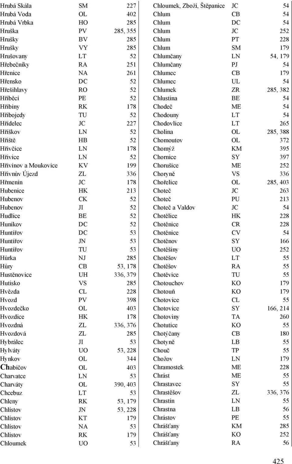 Hubenov JI 52 Hudlice BE 52 Huníkov DC 52 Huntířov DC 53 Huntířov JN 53 Huntířov TU 53 Hůrka NJ 285 Hůry CB 53, 178 Hustěnovice UH 336, 379 Hutisko VS 285 Hvězda CL 228 Hvozd PV 398 Hvozdečko OL 403