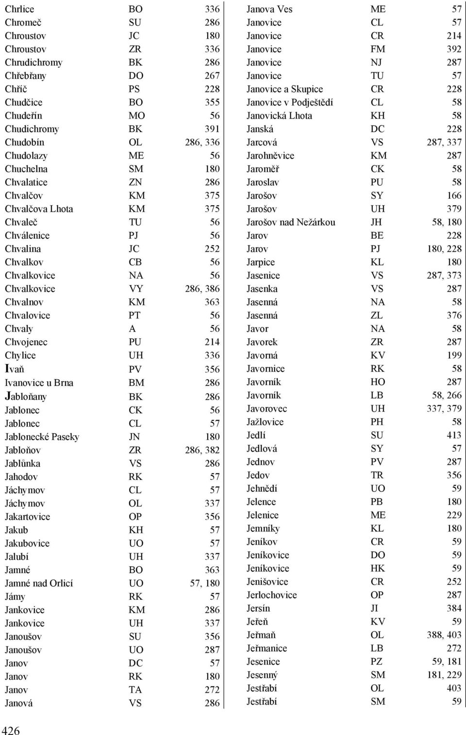 Chvalovice PT 56 Chvaly A 56 Chvojenec PU 214 Chylice UH 336 Ivaň PV 356 Ivanovice u Brna BM 286 Jabloňany BK 286 Jablonec CK 56 Jablonec CL 57 Jablonecké Paseky JN 180 Jabloňov ZR 286, 382 Jablůnka