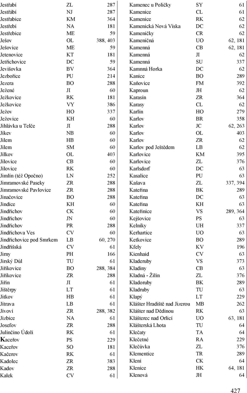 Opočno) LN 252 Jimramovské Paseky ZR 288 Jimramovské Pavlovice ZR 288 Jinačovice BO 288 Jindice KH 60 Jindřichov CK 60 Jindřichov JN 60 Jindřichov PR 288 Jindřichova Ves CV 60 Jindřichovice pod
