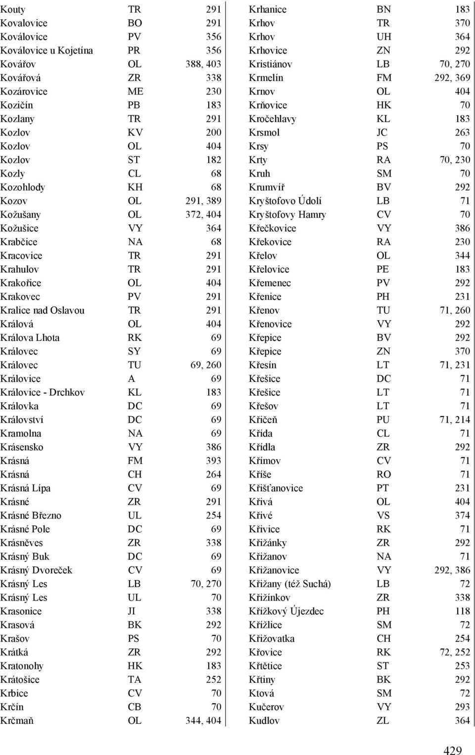 Králová OL 404 Králova Lhota RK 69 Královec SY 69 Královec TU 69, 260 Královice A 69 Královice - Drchkov KL 183 Královka DC 69 Království DC 69 Kramolna NA 69 Krásensko VY 386 Krásná FM 393 Krásná CH