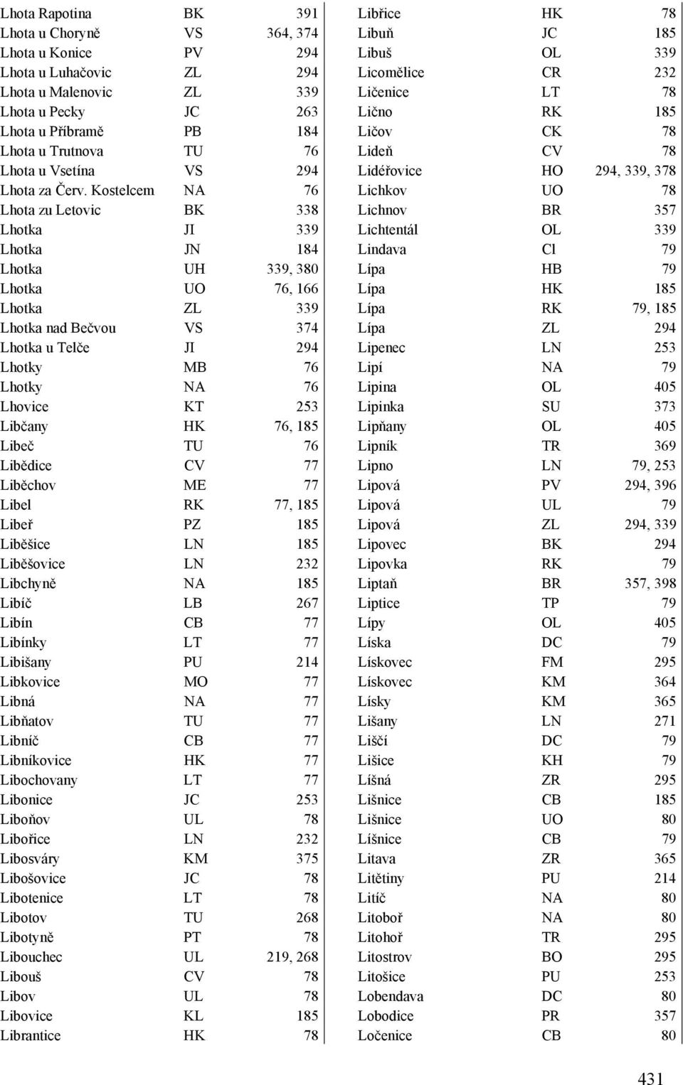 Kostelcem NA 76 Lhota zu Letovic BK 338 Lhotka JI 339 Lhotka JN 184 Lhotka UH 339, 380 Lhotka UO 76, 166 Lhotka ZL 339 Lhotka nad Bečvou VS 374 Lhotka u Telče JI 294 Lhotky MB 76 Lhotky NA 76 Lhovice