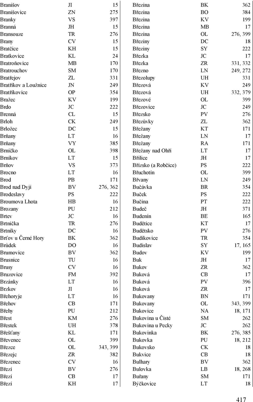 Dyjí BV 276, 362 Brodeslavy PS 222 Broumova Lhota HB 16 Brozany PU 212 Brtev JC 16 Brtnička TR 276 Brtníky DC 16 Brťov u Černé Hory BK 362 Brůdek DO 16 Brumovice BV 362 Brusnice TU 16 Brusy CV 16