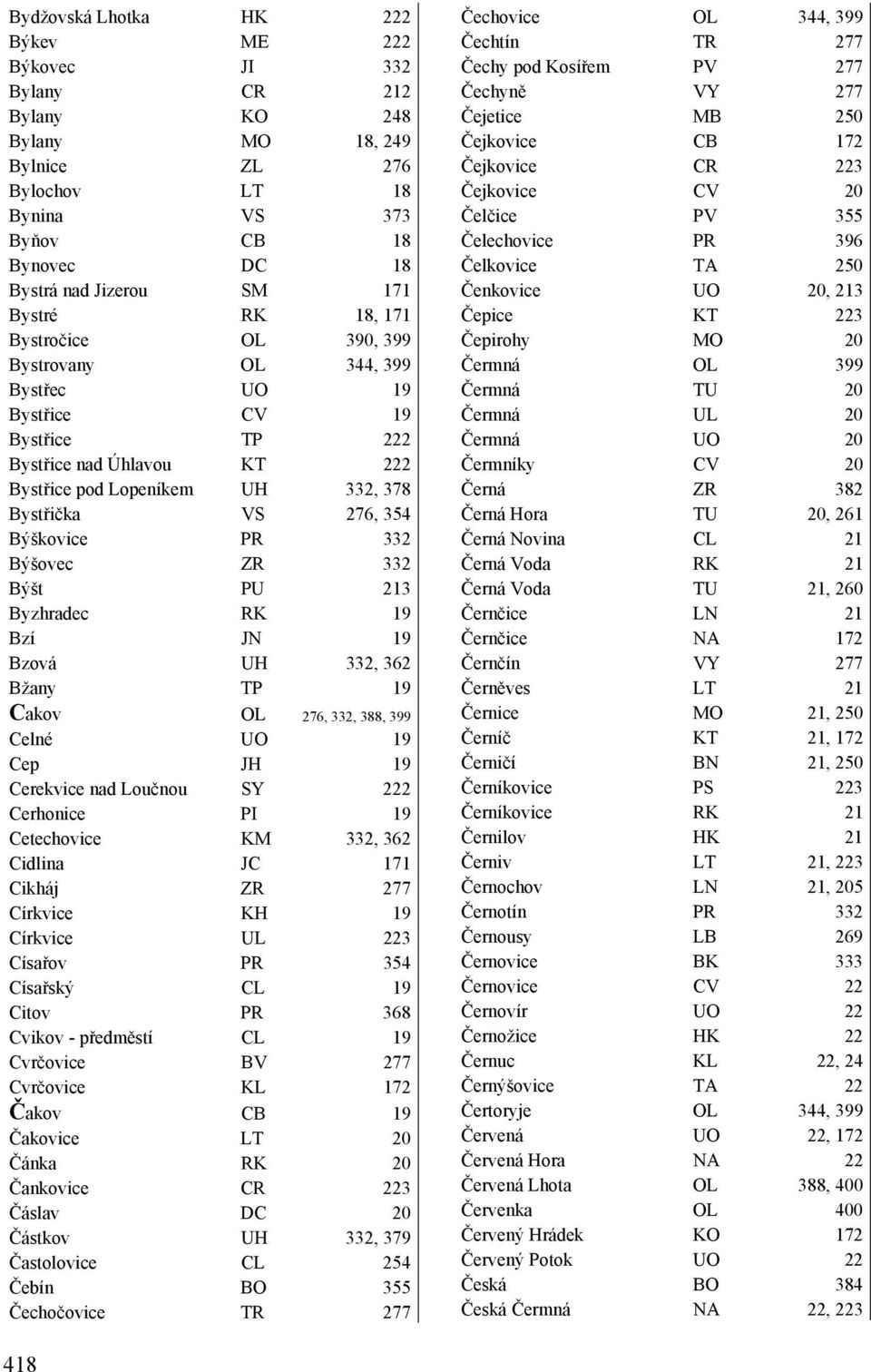 Býškovice PR 332 Býšovec ZR 332 Býšt PU 213 Byzhradec RK 19 Bzí JN 19 Bzová UH 332, 362 Bžany TP 19 Cakov OL 276, 332, 388, 399 Celné UO 19 Cep JH 19 Cerekvice nad Loučnou SY 222 Cerhonice PI 19