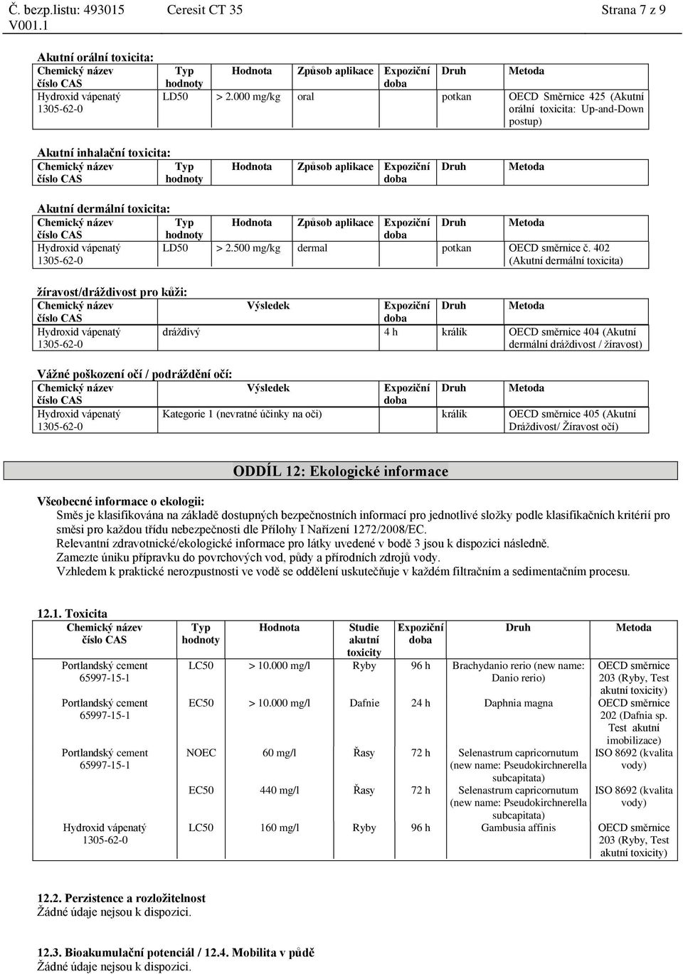 Hodnota Způsob aplikace Expoziční Druh Metoda hodnoty LD50 > 2.500 mg/kg dermal potkan OECD směrnice č.