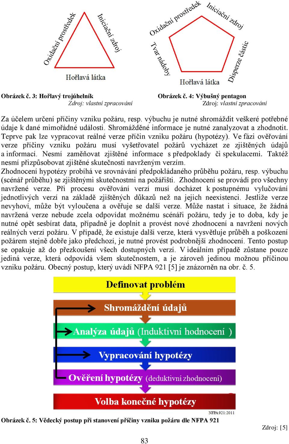 Ve fázi ověřování verze příčiny vzniku požáru musí vyšetřovatel požárů vycházet ze zjištěných údajů a informací. Nesmí zaměňovat zjištěné informace s předpoklady či spekulacemi.